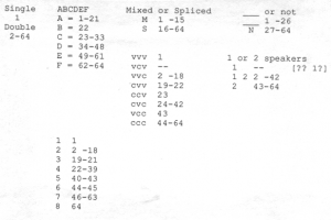 Figure 6-9