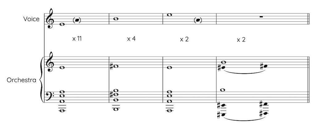Socrate, structure of mm. 276–294, showing the vocal line and the orchestral harmonies